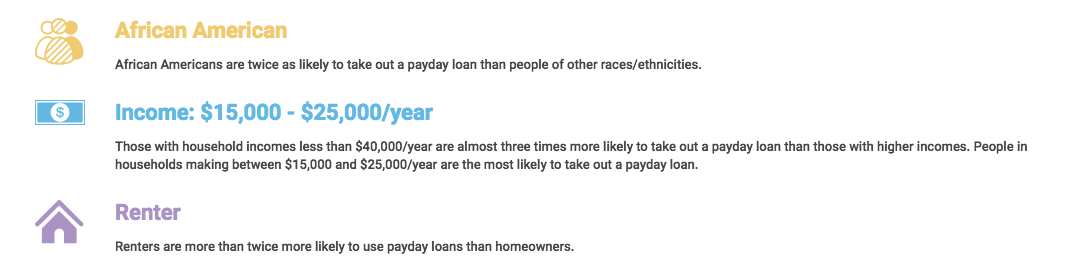 Demographics of people taking out payday loans