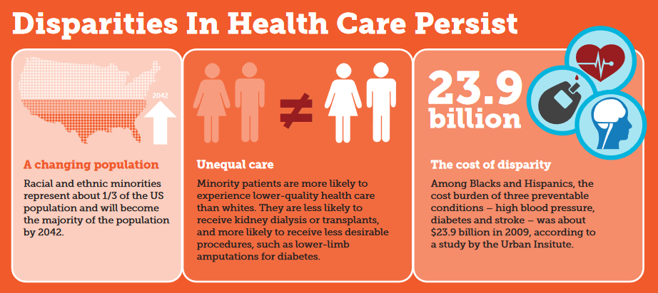 Health Equity Infographic