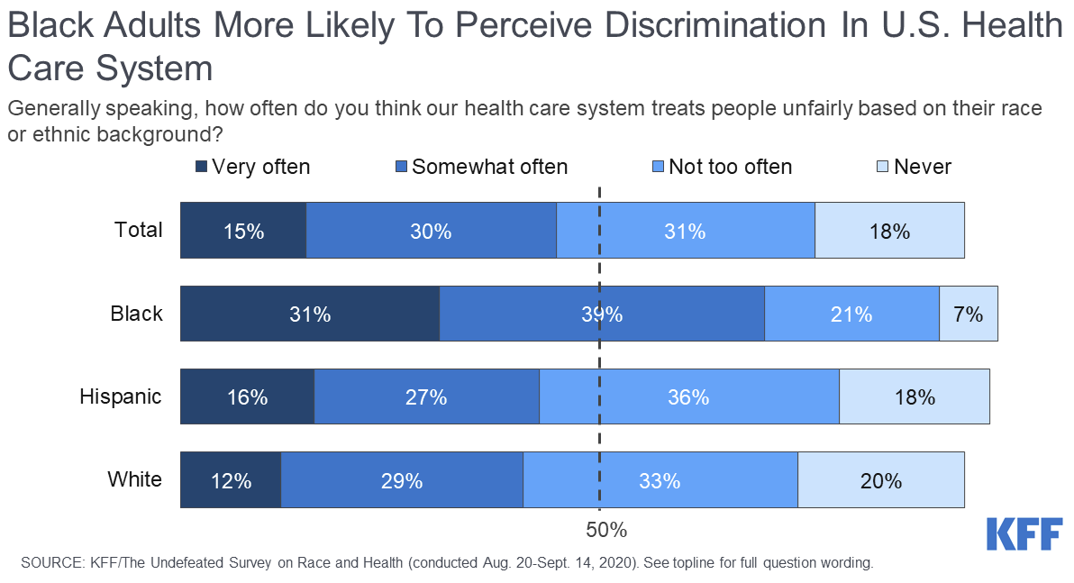 Trust in Health Care infographic