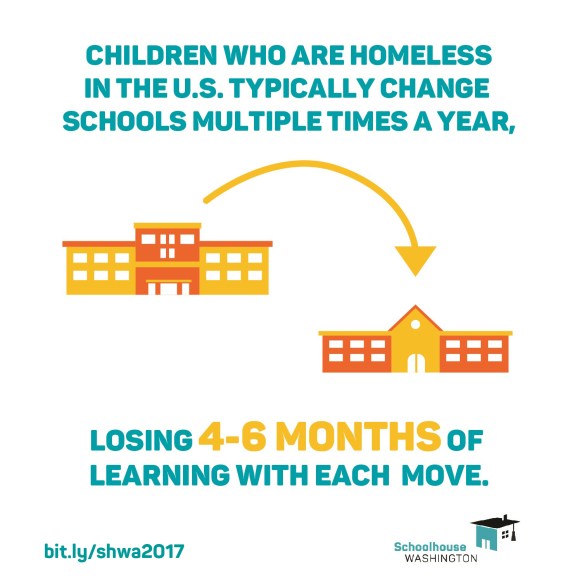 Children who move schools lose 4-6 months of learning each time