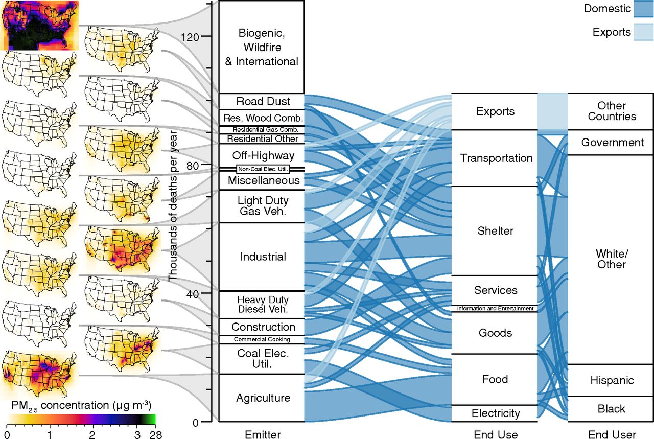 Graph showing consumption of polluting factors by race