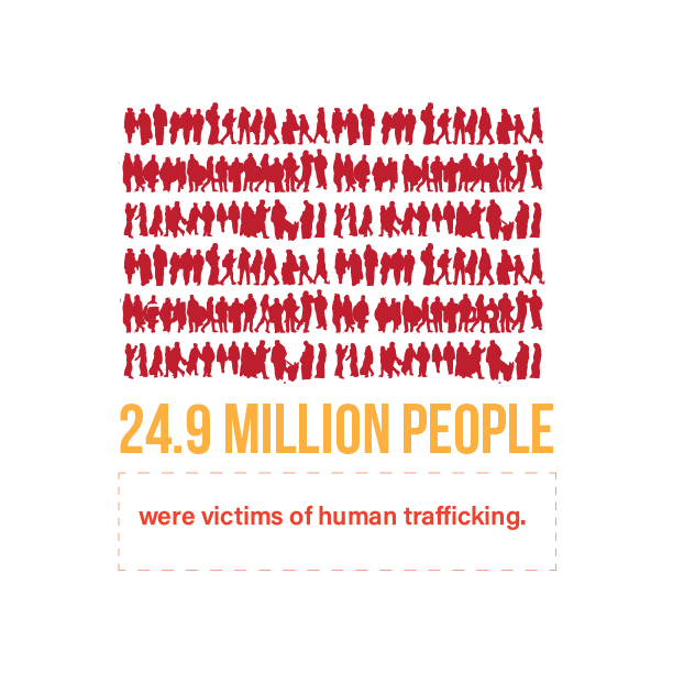 Victims of Trafficking