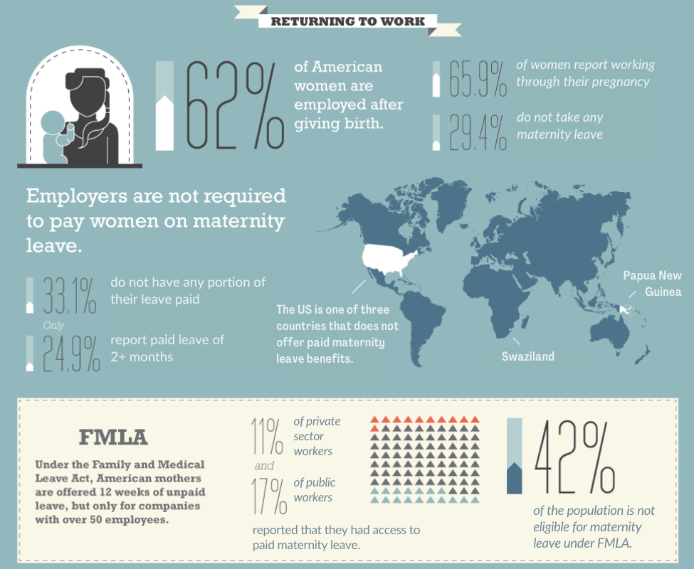 Statistic of Women returning to work after giving birth.