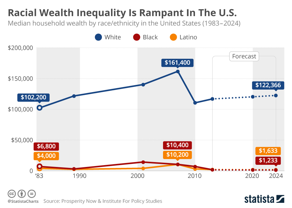 Gender Inequality: The Three Major Social Categories Gender Inequality: The Three Major Social Categories