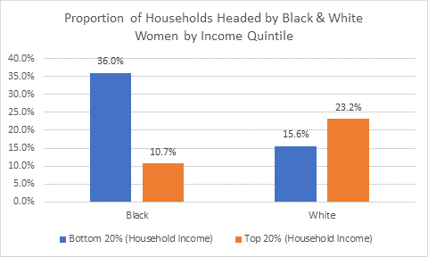 Working Families Tax Credit